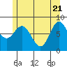 Kruzof Island tide chart for Wednesday, May 21, 2025