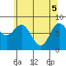 Kruzof Island tide chart for Monday, May 5, 2025
