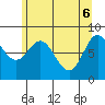 Kruzof Island tide chart for Tuesday, May 6, 2025