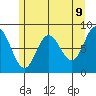 Kruzof Island tide chart for Friday, May 9, 2025