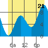 Kruzof Island tide chart for Saturday, June 21, 2025