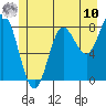 Kruzof Island tide chart for Thursday, July 10, 2025