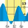 Kruzof Island tide chart for Sunday, July 13, 2025