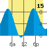 Kruzof Island tide chart for Tuesday, July 15, 2025