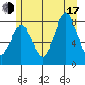 Kruzof Island tide chart for Thursday, July 17, 2025