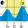 Kruzof Island tide chart for Wednesday, July 2, 2025