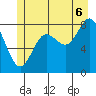 Kruzof Island tide chart for Sunday, July 6, 2025