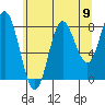 Kruzof Island tide chart for Saturday, August 9, 2025