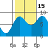 Kruzof Island tide chart for Wednesday, October 15, 2025