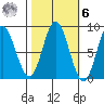 Kruzof Island tide chart for Monday, October 6, 2025
