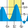 Kruzof Island tide chart for Wednesday, October 8, 2025