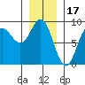 Kruzof Island tide chart for Saturday, January 17, 2026