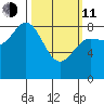 Kruzof Island tide chart for Wednesday, March 11, 2026