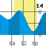 Kruzof Island tide chart for Saturday, March 14, 2026