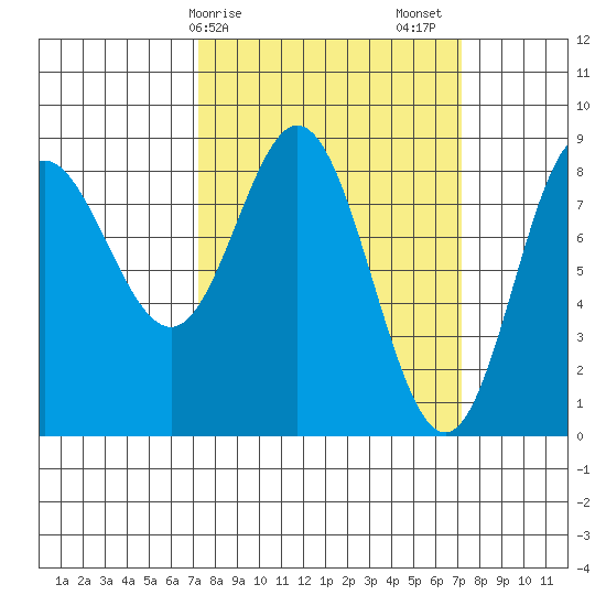 Kruzof Island tide chart for Monday, March 16, 2026
