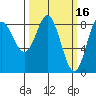 Kruzof Island tide chart for Monday, March 16, 2026