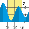 Kruzof Island tide chart for Saturday, March 7, 2026