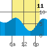 Kruzof Island tide chart for Saturday, April 11, 2026