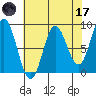 Kruzof Island tide chart for Friday, April 17, 2026