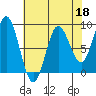 Kruzof Island tide chart for Saturday, April 18, 2026