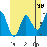Kruzof Island tide chart for Thursday, April 30, 2026
