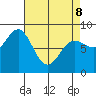 Kruzof Island tide chart for Wednesday, April 8, 2026