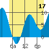Kruzof Island tide chart for Sunday, May 17, 2026