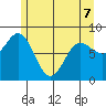 Kruzof Island tide chart for Thursday, May 7, 2026