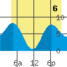 Kruzof Island tide chart for Saturday, June 6, 2026