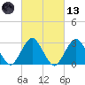 Sea Bright tide chart for Saturday, March 13, 2021