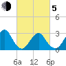 Sea Bright tide chart for Friday, March 5, 2021