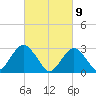 Sea Bright tide chart for Tuesday, March 9, 2021
