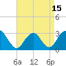 Sea Bright tide chart for Thursday, April 15, 2021