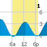 Sea Bright tide chart for Thursday, April 1, 2021