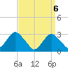 Sea Bright tide chart for Tuesday, April 6, 2021
