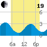 Sea Bright tide chart for Wednesday, May 19, 2021