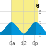 Sea Bright tide chart for Thursday, May 6, 2021