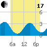 Sea Bright tide chart for Thursday, June 17, 2021