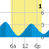 Sea Bright tide chart for Tuesday, June 1, 2021