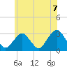 Sea Bright tide chart for Monday, June 7, 2021