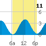 Sea Bright tide chart for Saturday, September 11, 2021