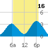 Sea Bright tide chart for Thursday, September 16, 2021