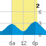 Sea Bright tide chart for Thursday, September 2, 2021
