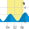 Sea Bright tide chart for Sunday, September 5, 2021