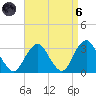 Sea Bright tide chart for Monday, September 6, 2021