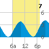 Sea Bright tide chart for Tuesday, September 7, 2021