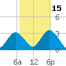 Sea Bright tide chart for Friday, October 15, 2021