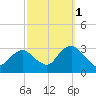 Sea Bright tide chart for Friday, October 1, 2021