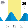 Sea Bright tide chart for Wednesday, October 20, 2021