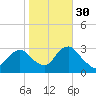 Sea Bright tide chart for Saturday, October 30, 2021
